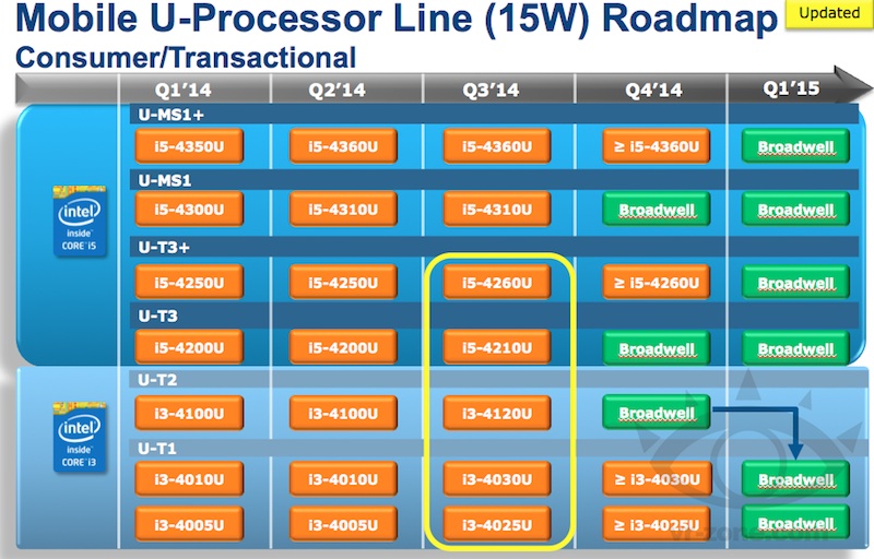 intel_feb14_15w_roadmap