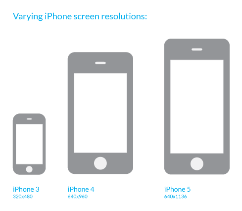 iphone-screen-sizes