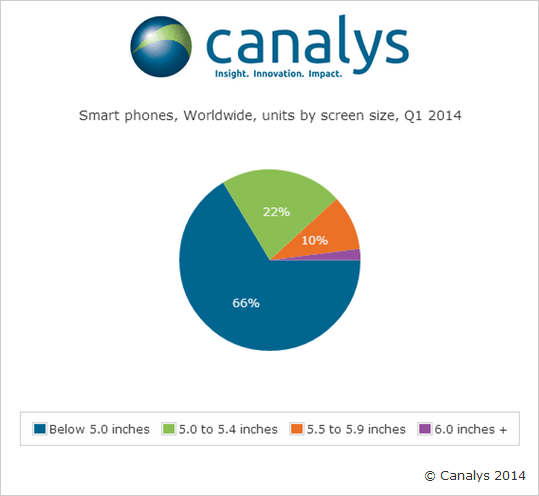 canalysscreensize.png Canalys Screen Size