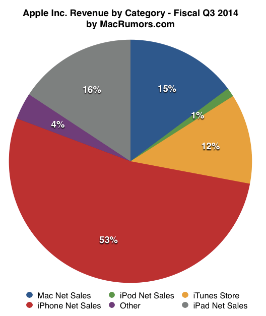 piechart2