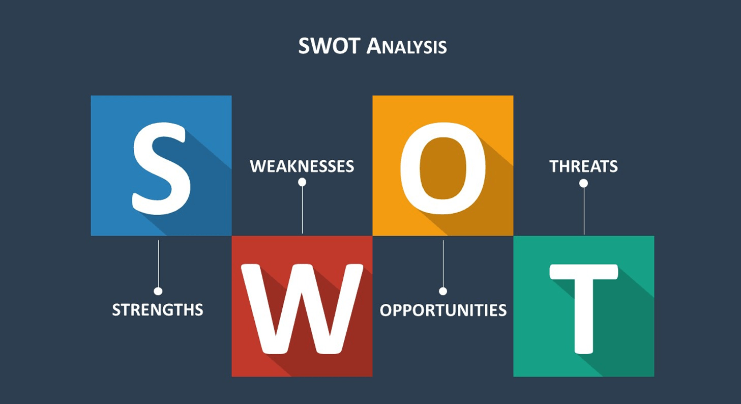 What Is Swot Analysis Template Examples For Business Mageplaza