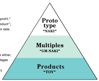 prototyping%20pyramid.jpg