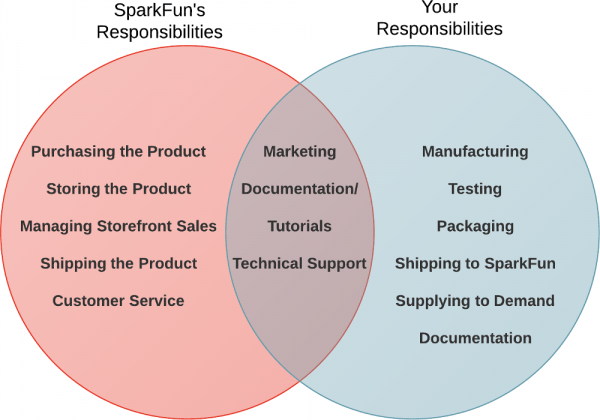sparkfun
