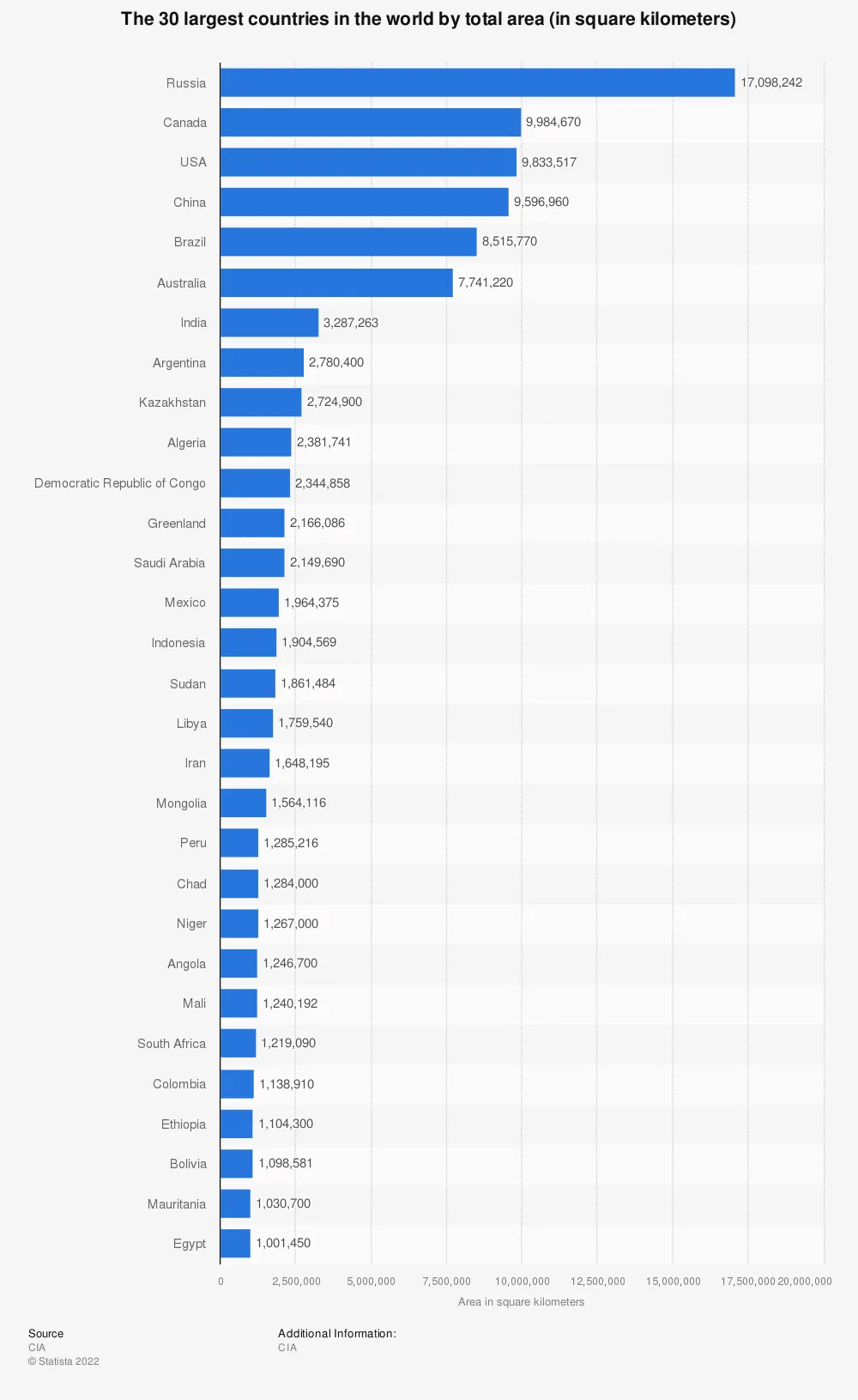 Five Largest Countries R Factsandlogic - High Resolution Geometric Pictures for Desktop