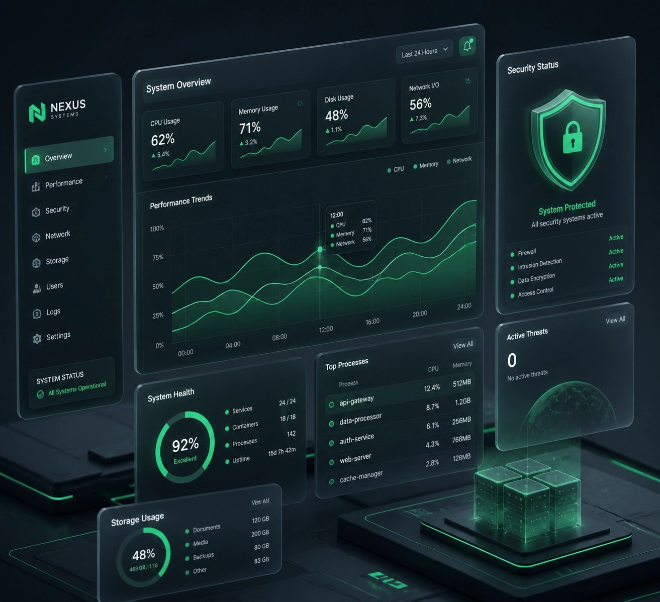 Digital monitoring dashboard showing system performance trends, health analytics, and cybersecurity data visualizations.