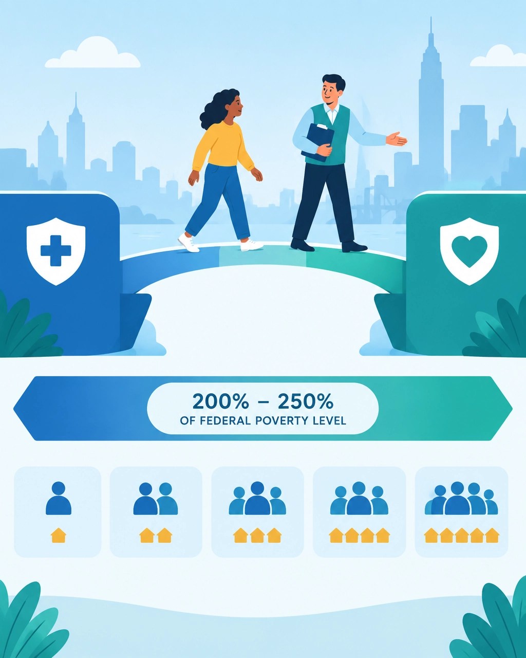 Illustration of the income transition from the Essential Plan to a Qualified Health Plan
