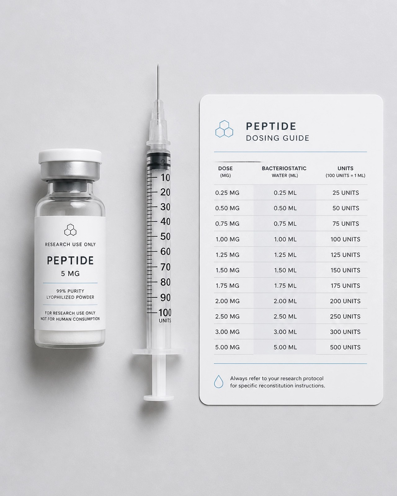 A flat lay of professional research equipment including a peptide vial and dosing guide