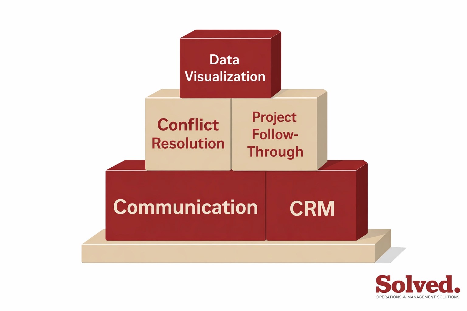 Vector illustration showing skills-based blocks building a strong organizational foundation.