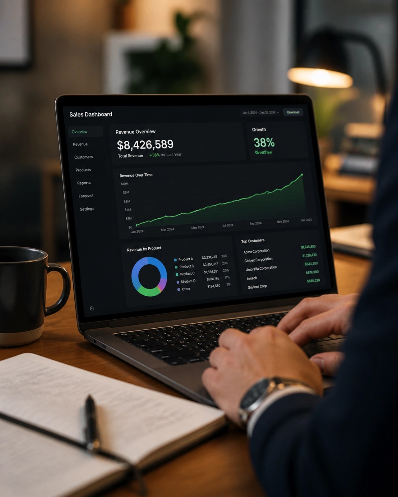 A professional sales dashboard showing a 38% growth trend, symbolizing the tangible results of a successful sales transition.
