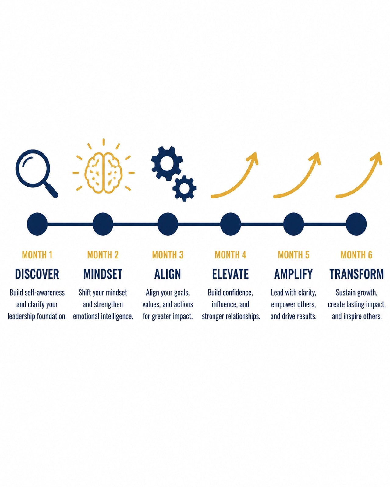 The 6-Month Transformation Roadmap