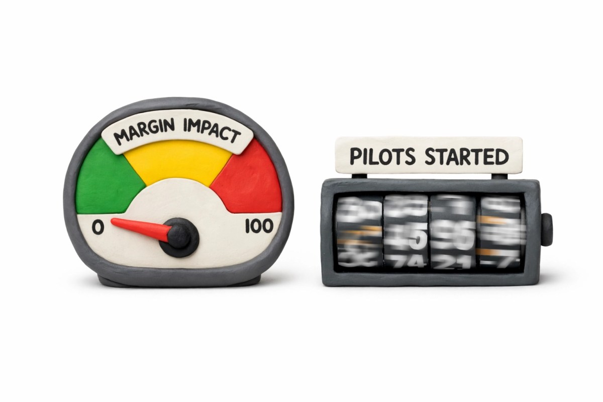 Minimalist claymation gauge labeled “MARGIN IMPACT” stuck near zero while a “PILOTS STARTED” counter spins.