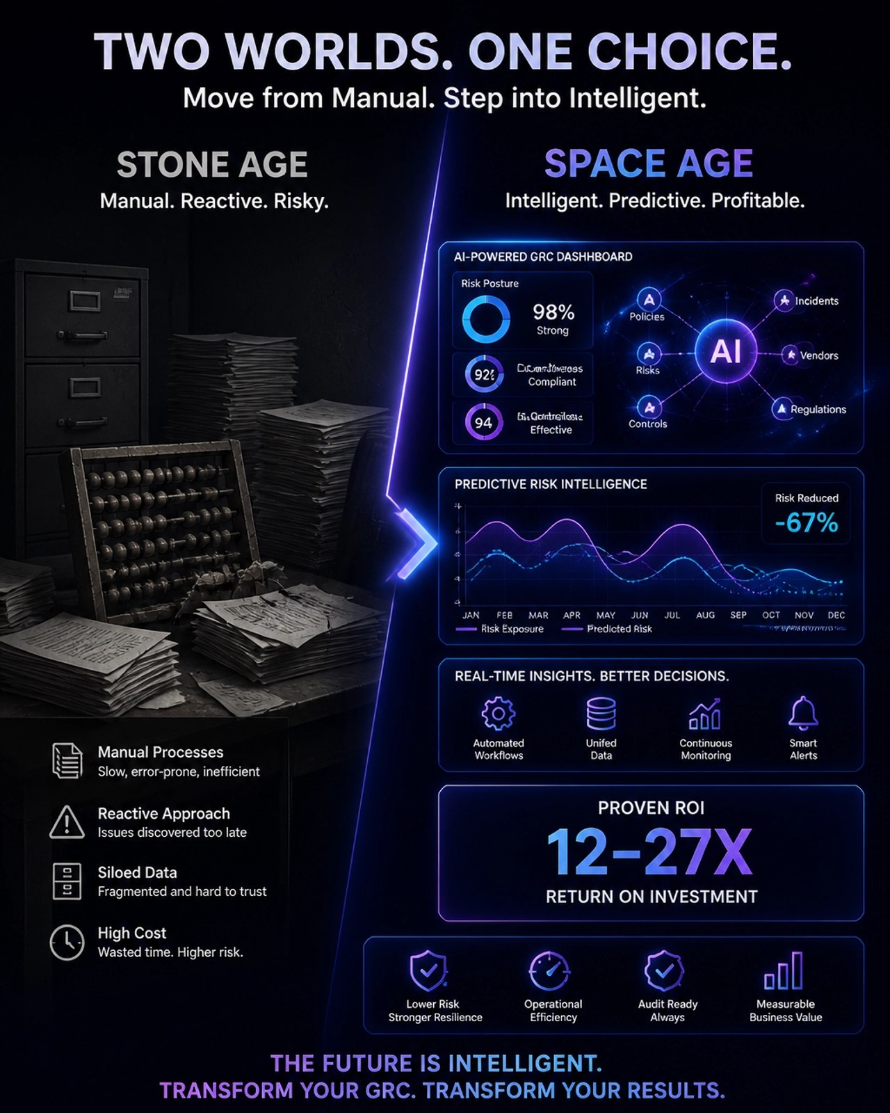 Stone Age vs Space Age GRC