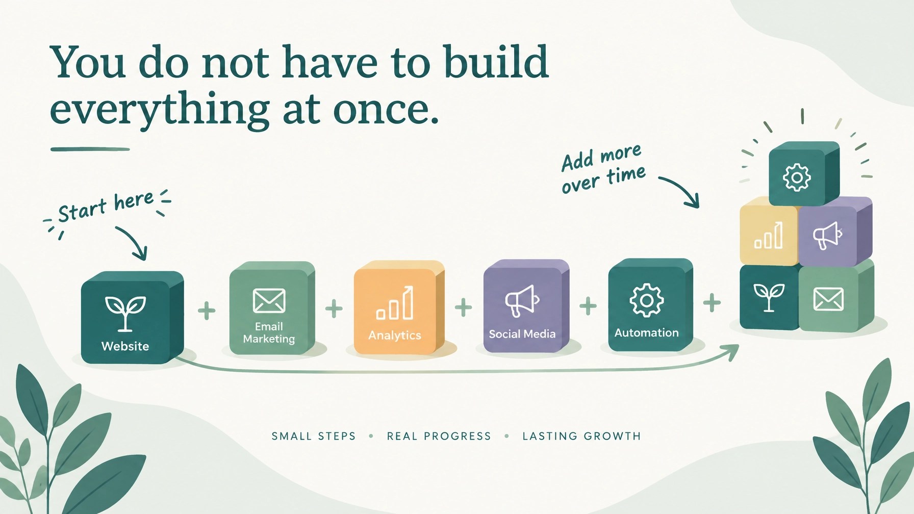 Amaryllis Digital Studio modular growth path visual showing how small businesses can start with one marketing or CRM module and add more over time