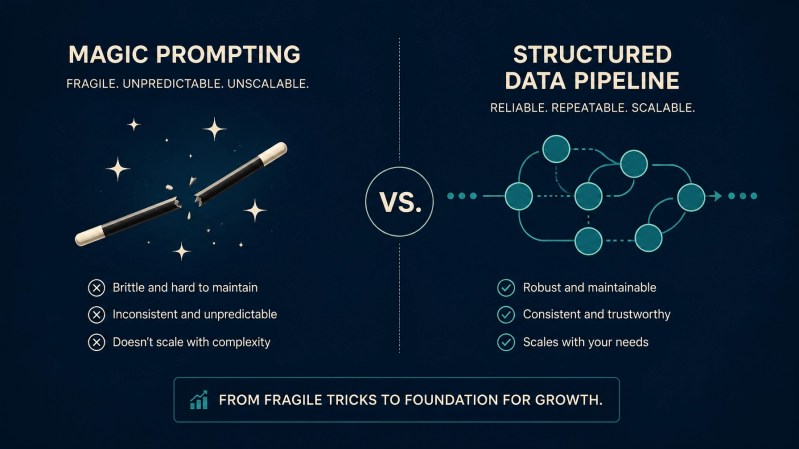 Magic Prompting vs Structured Data Pipeline