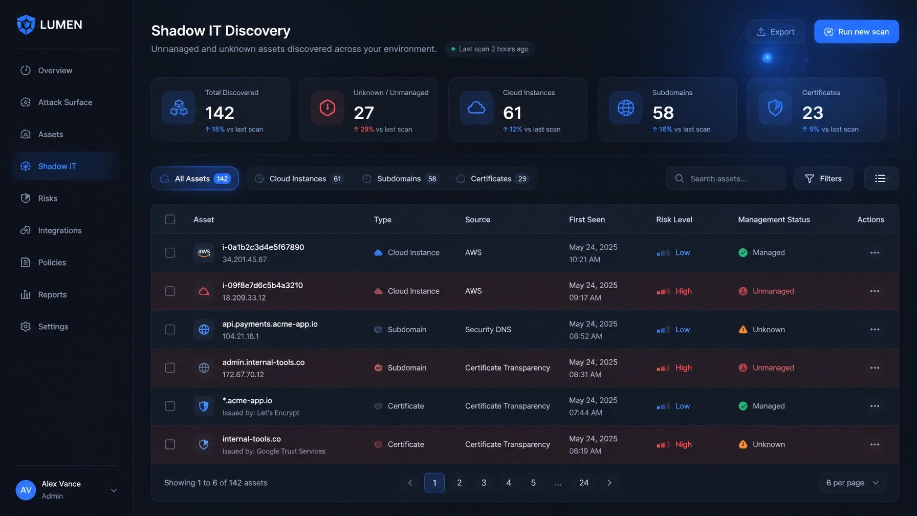 Shadow IT Discovery Interface