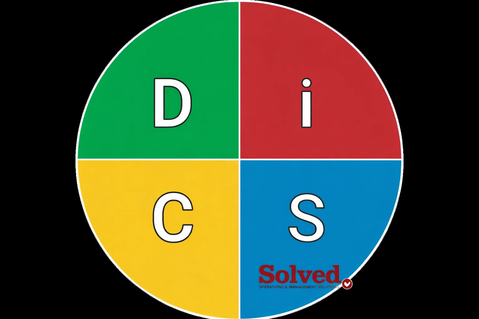 DiSC Quadrant Chart