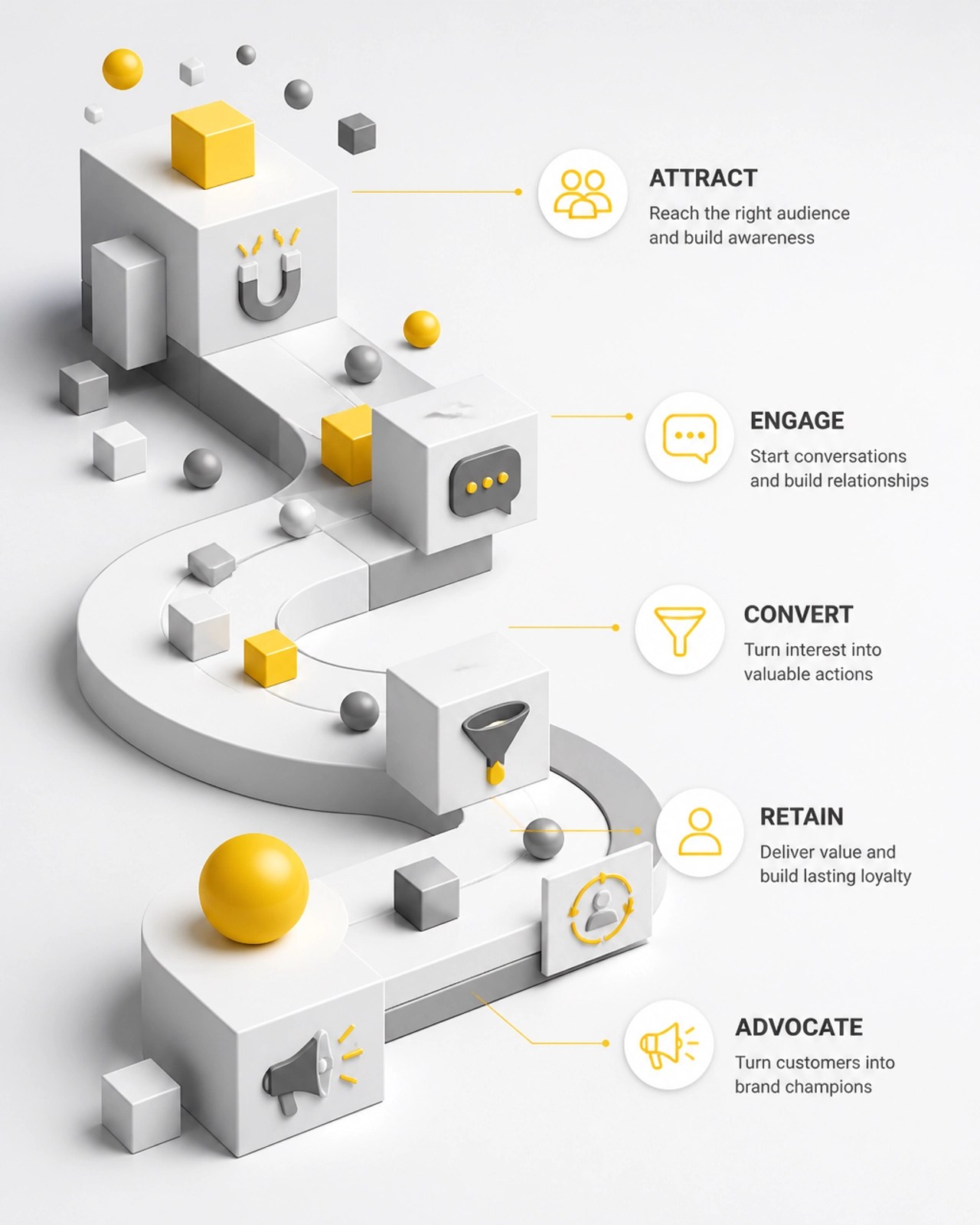 Strategic Digital Pathway