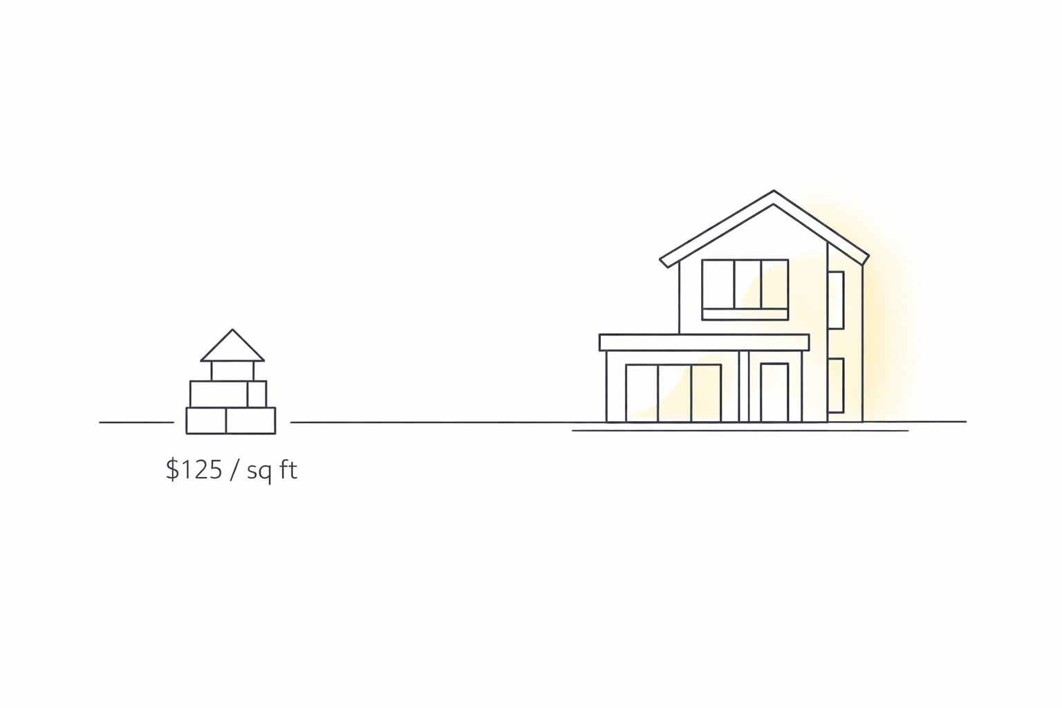 Minimalist house construction illustration highlighting affordable $125 per square foot building costs.