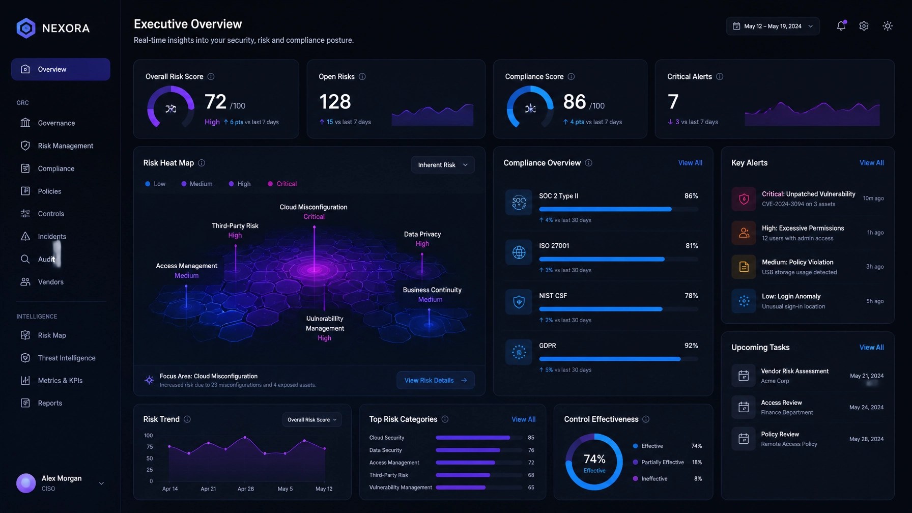 The 10 Best AI-Powered Cybersecurity GRC Tools of 2026
