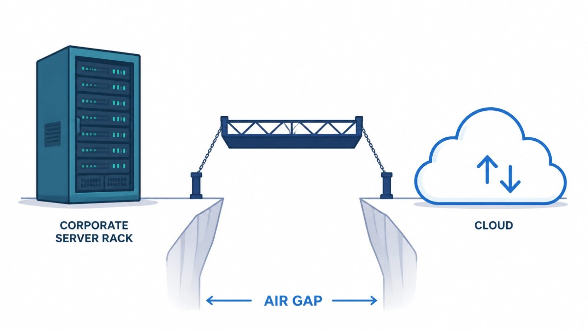 A conceptual illustration of an air-gapped backup system