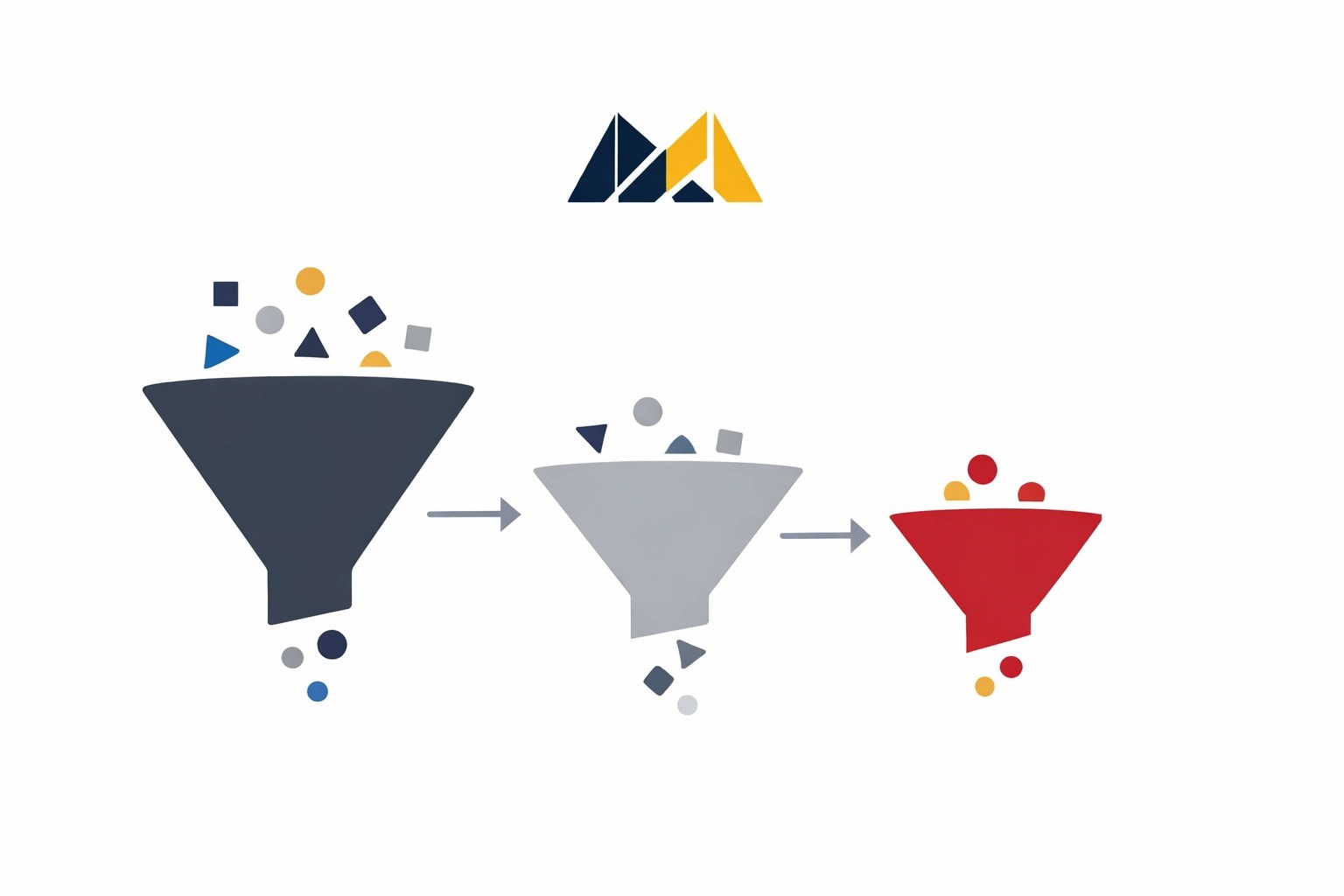 A clean workflow diagram representing the triage framework to reduce, route, and resolve business tasks.
