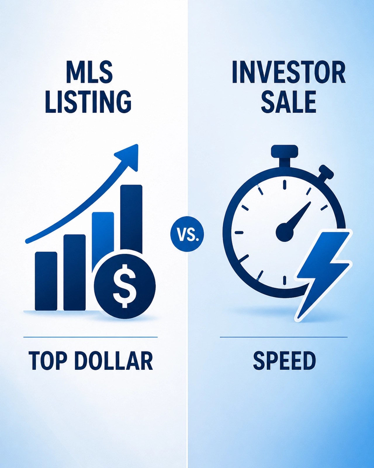 Infographic comparing MLS Listing (Price) vs. Investor Sale (Speed)