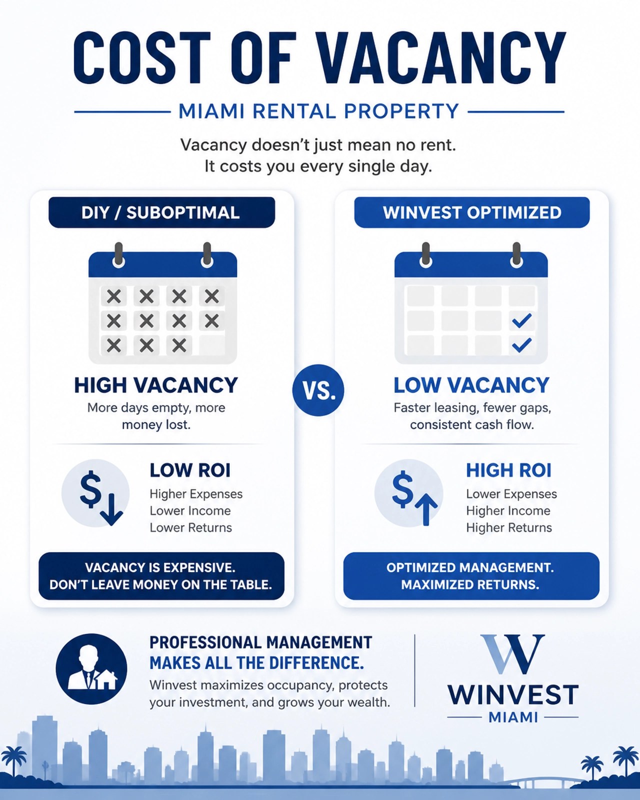 Cost of Vacancy Infographic showing DIY vs Optimized states