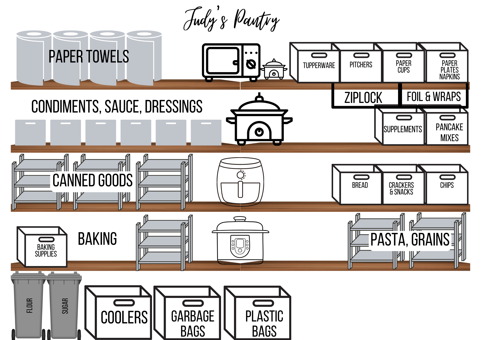 A visual organization map for a pantry, showing clear storage zones and instructions.
