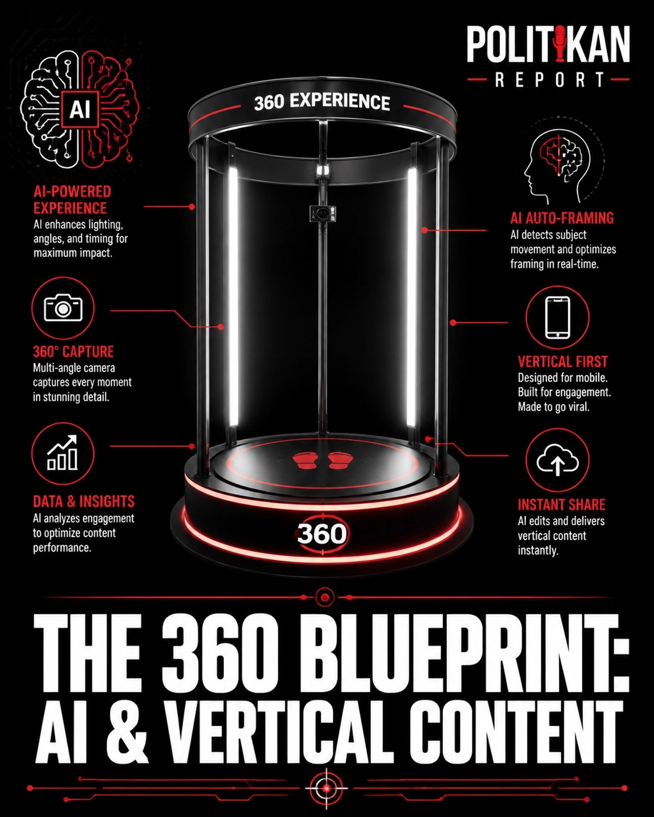 The 360 Blueprint: AI & Vertical Content