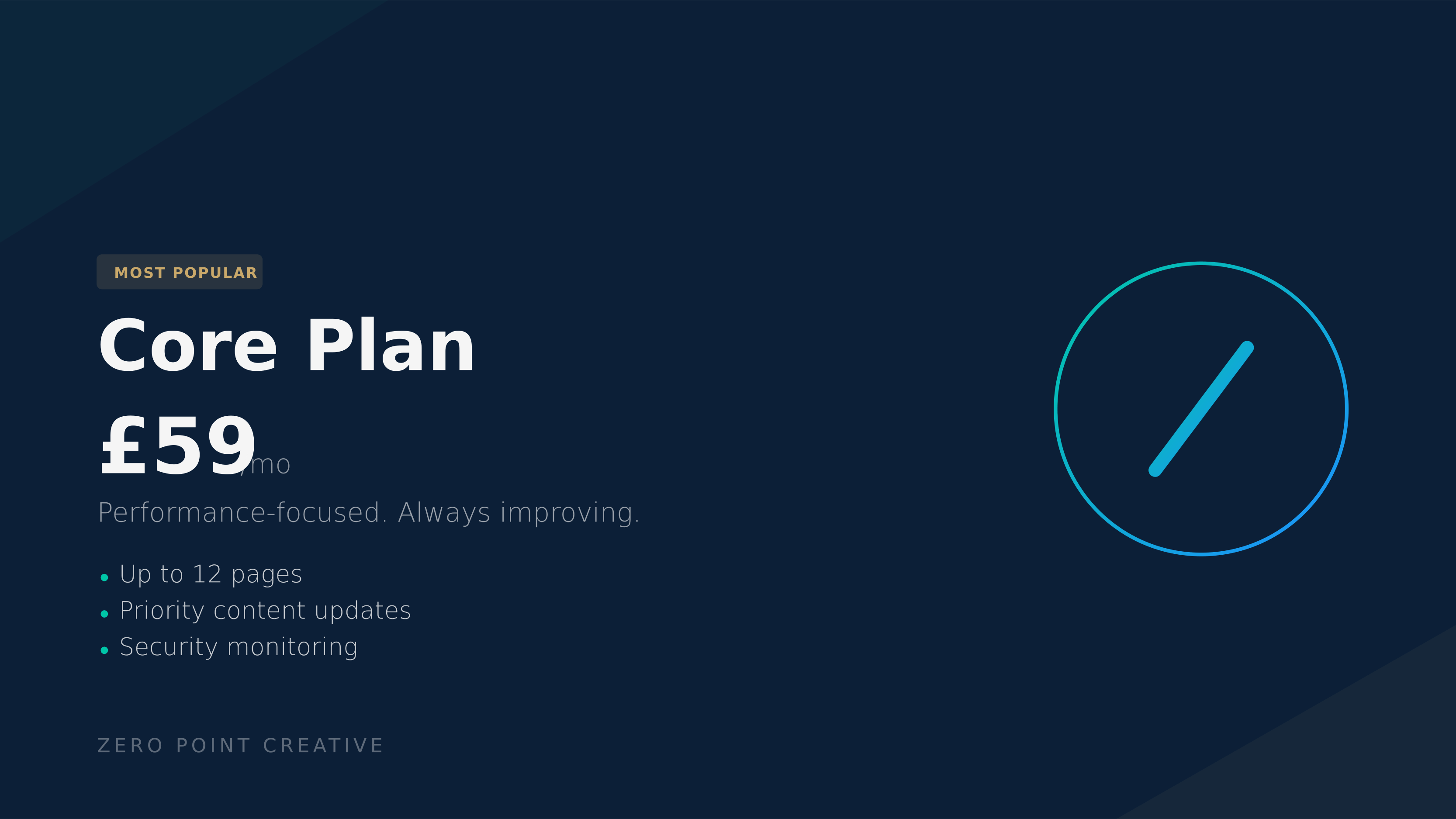 Zero Point Creative Core Plan overview highlighting up to 12 pages and priority updates