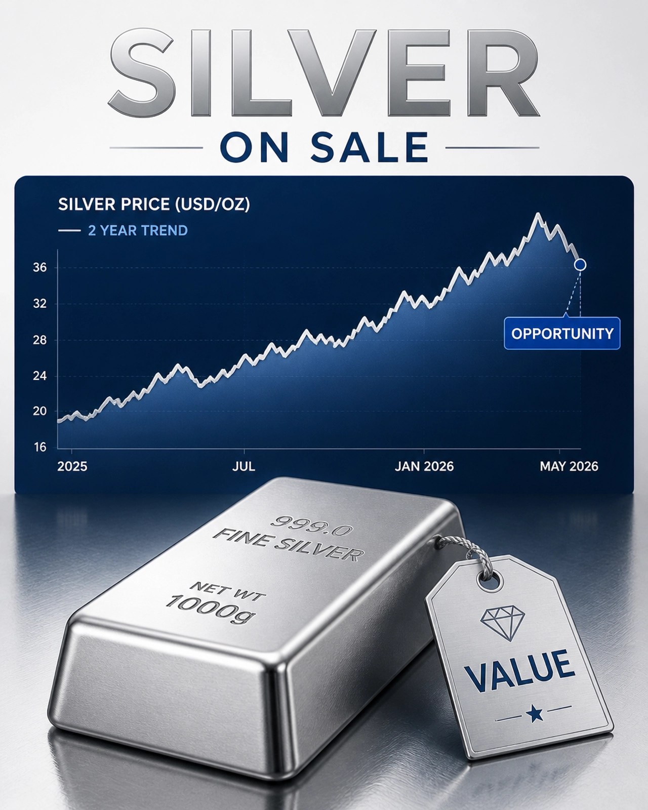 Silver bar with a 'Value' tag attached and a financial chart in the background showing a steady upward trend over the last 2 years.