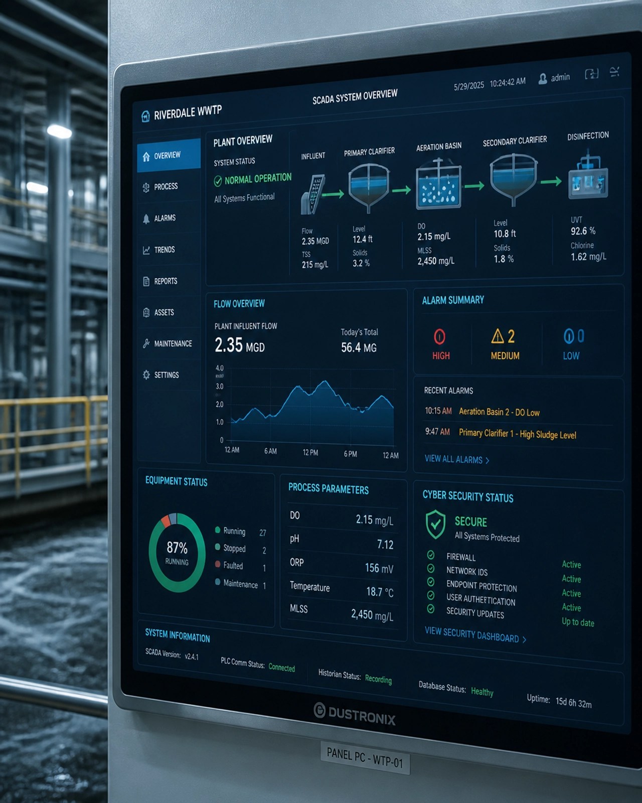Industrial SCADA control panel showing digital security diagnostics