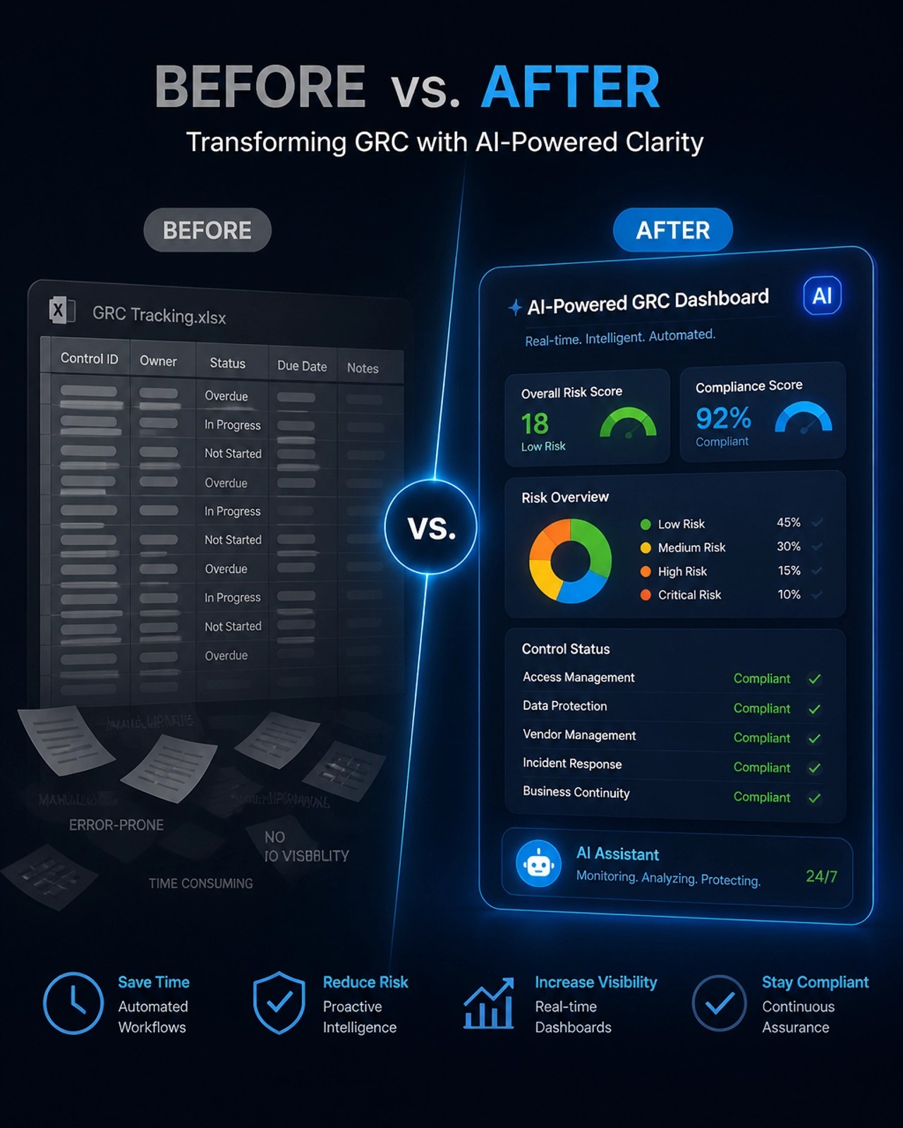 Comparison of manual spreadsheets vs Observeri AI-powered GRC dashboard