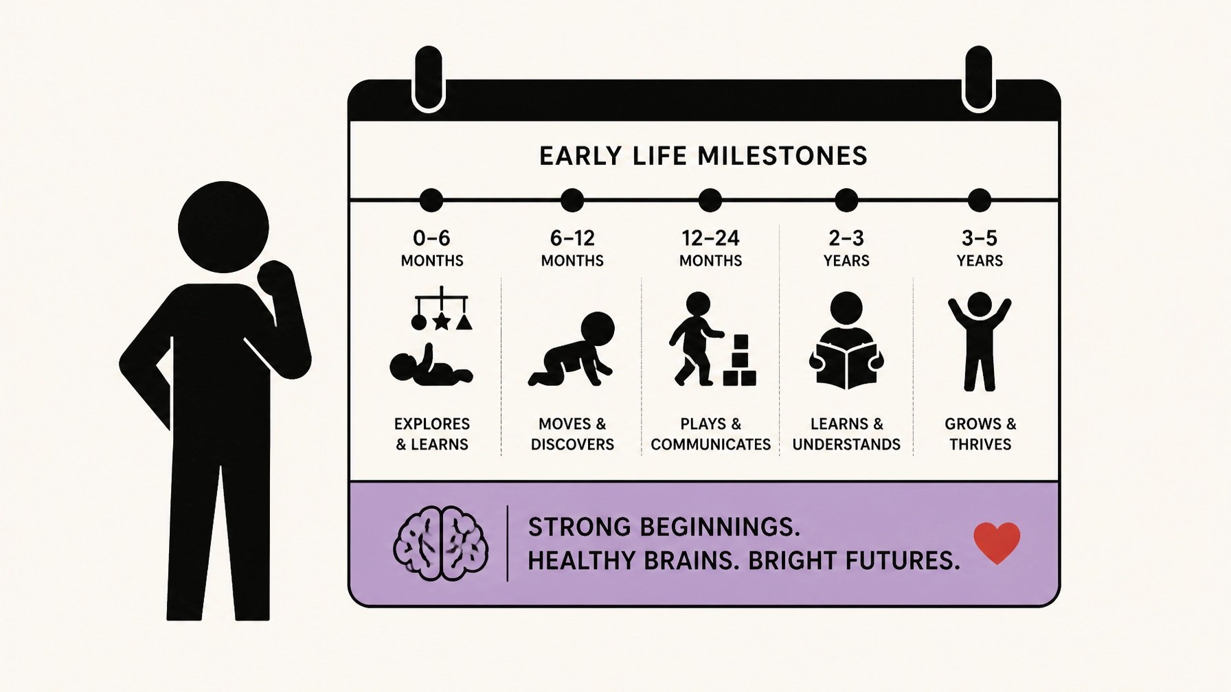 Minimalist illustration of timeline and milestones
