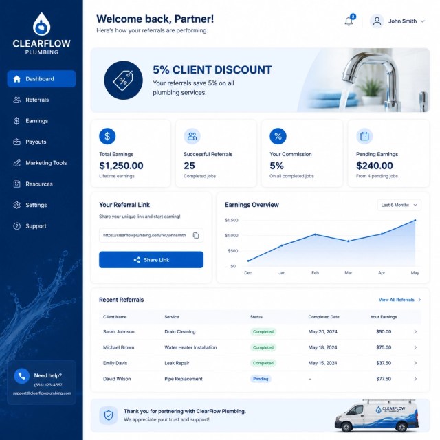 A digital dashboard showing the 5% commission and 5% client discount metrics for the Aqua Inc. Partner Program.