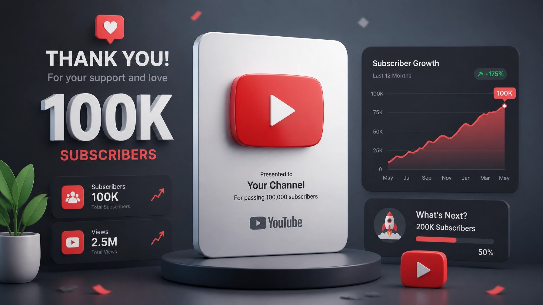 YouTube Milestone Community