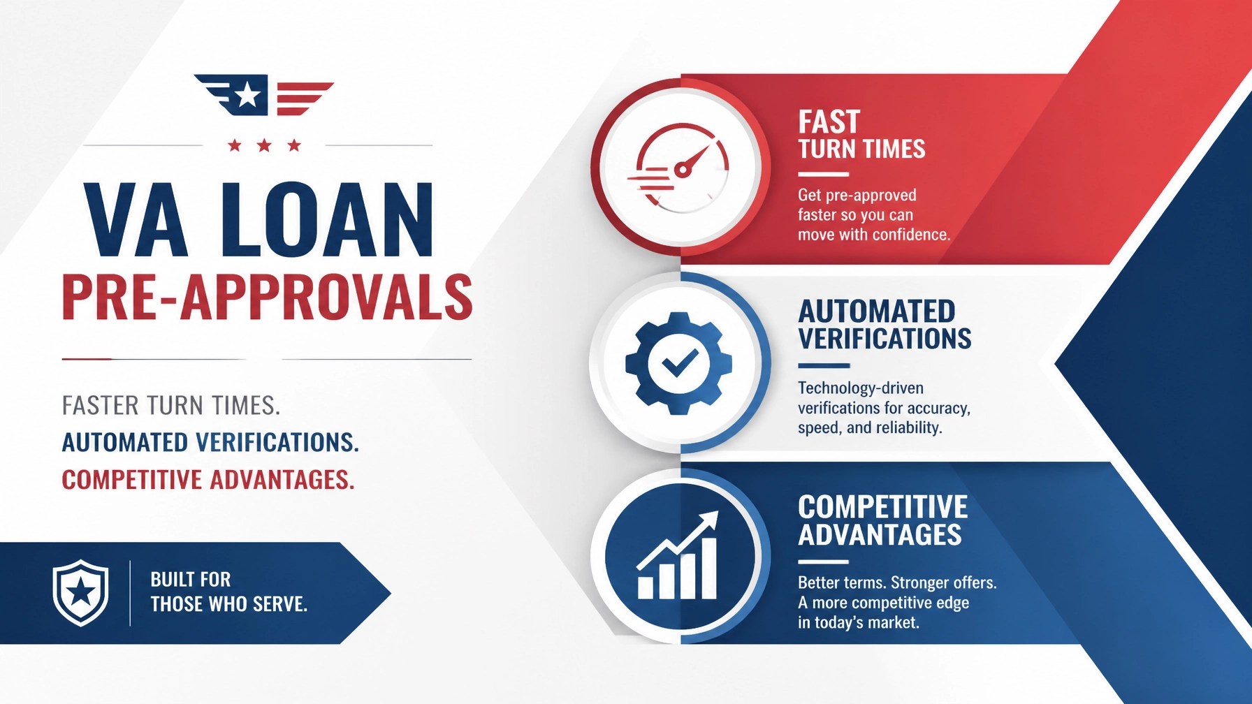 Fast turn times and automated verifications for VA pre-approvals
