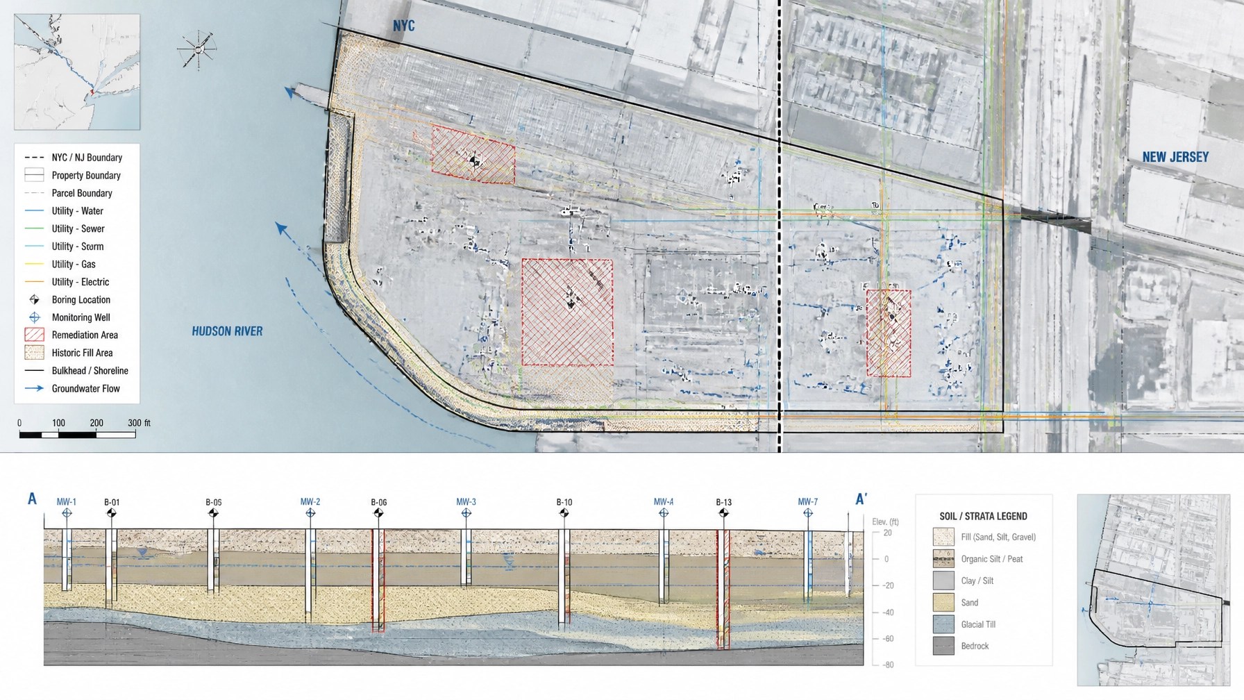 High-resolution technical site plan visualization comparing NYC and New Jersey development constraints with parcel layout, utility corridors, boring points, remediation zones, and Hudson corridor context in a professional GIS and civil engineering style.