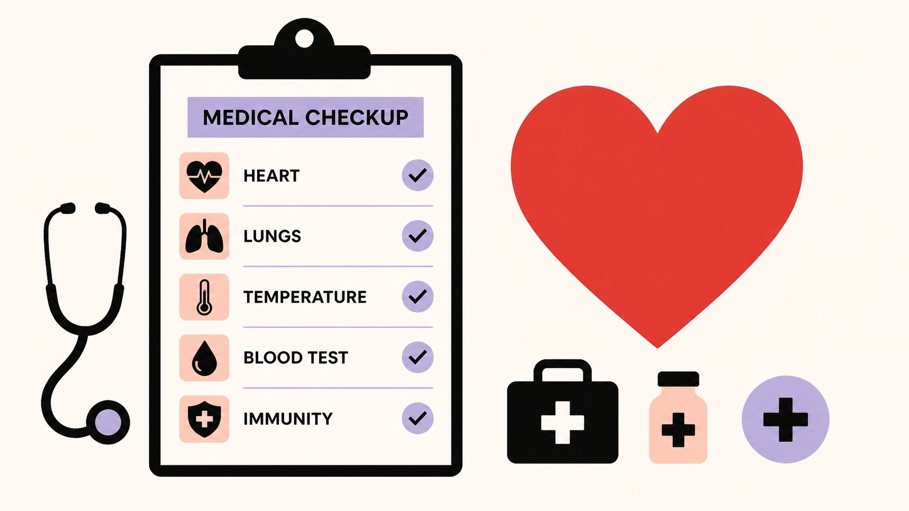 Vascular health tracking chart