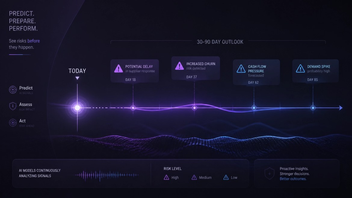 A timeline path showing predicted risks in a 30-90 day window