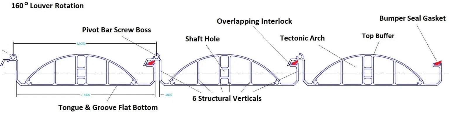 Technical cross-section of an engineered architectural louver system showing overlapping interlock, structural supports, and weather-resistant gasket details