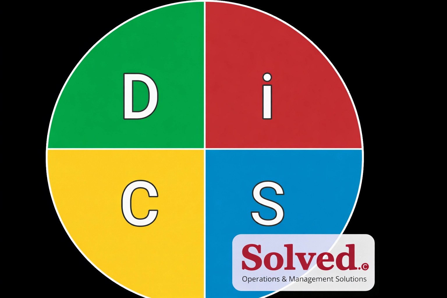 DiSC Quadrant Chart