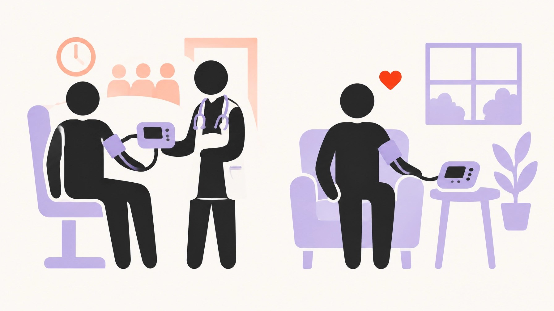 Two simple scenes contrast a clinic blood pressure check with a calm home reading