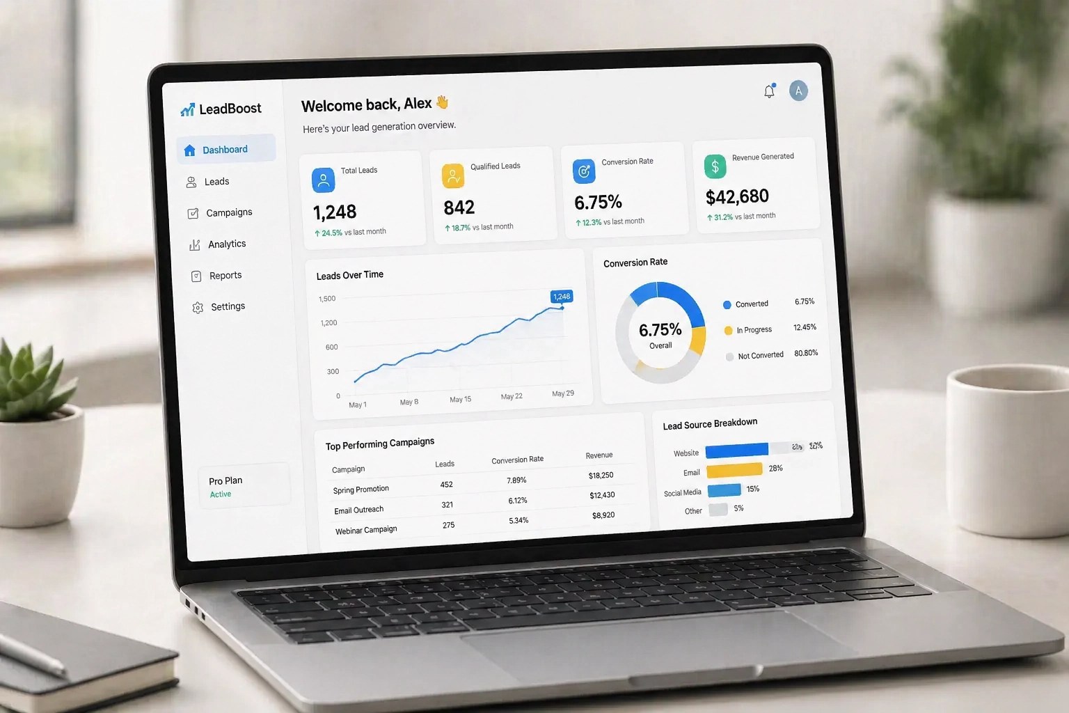Professional website dashboard showing lead generation growth