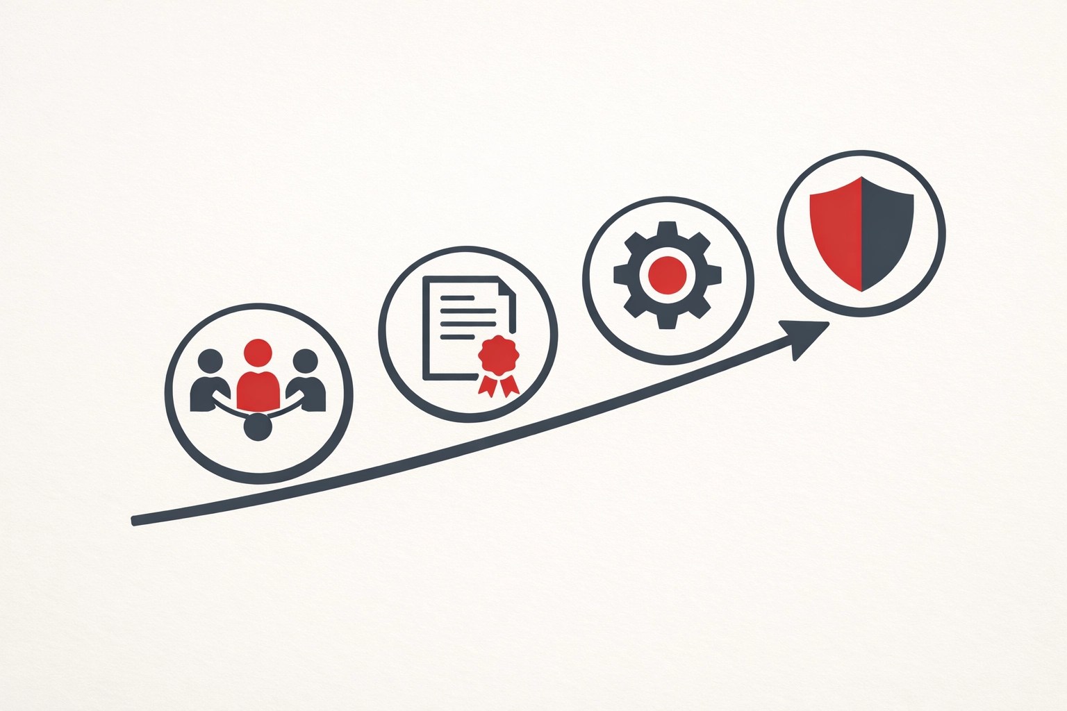 Infographic showing key organizational independence indicators and operational safety net icons.