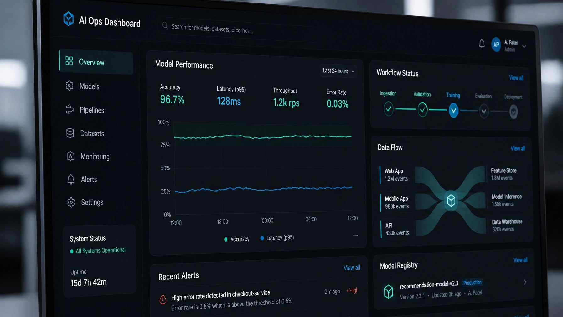 A minimalist UI mockup of an AI operations dashboard showing performance metrics and workflow statuses.
