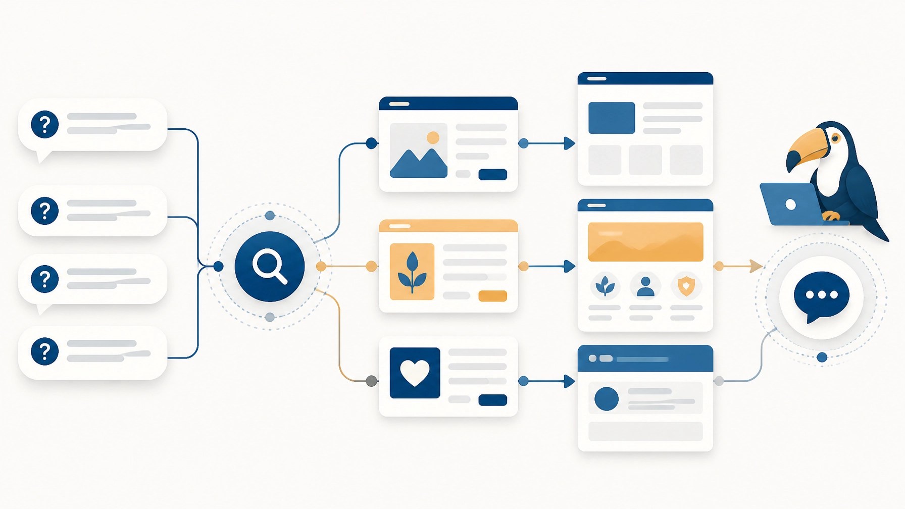 An organized digital map showing how AI search for therapists connects patient questions to private practice services — illustrating the shift from keyword lists to AI-cited answers.