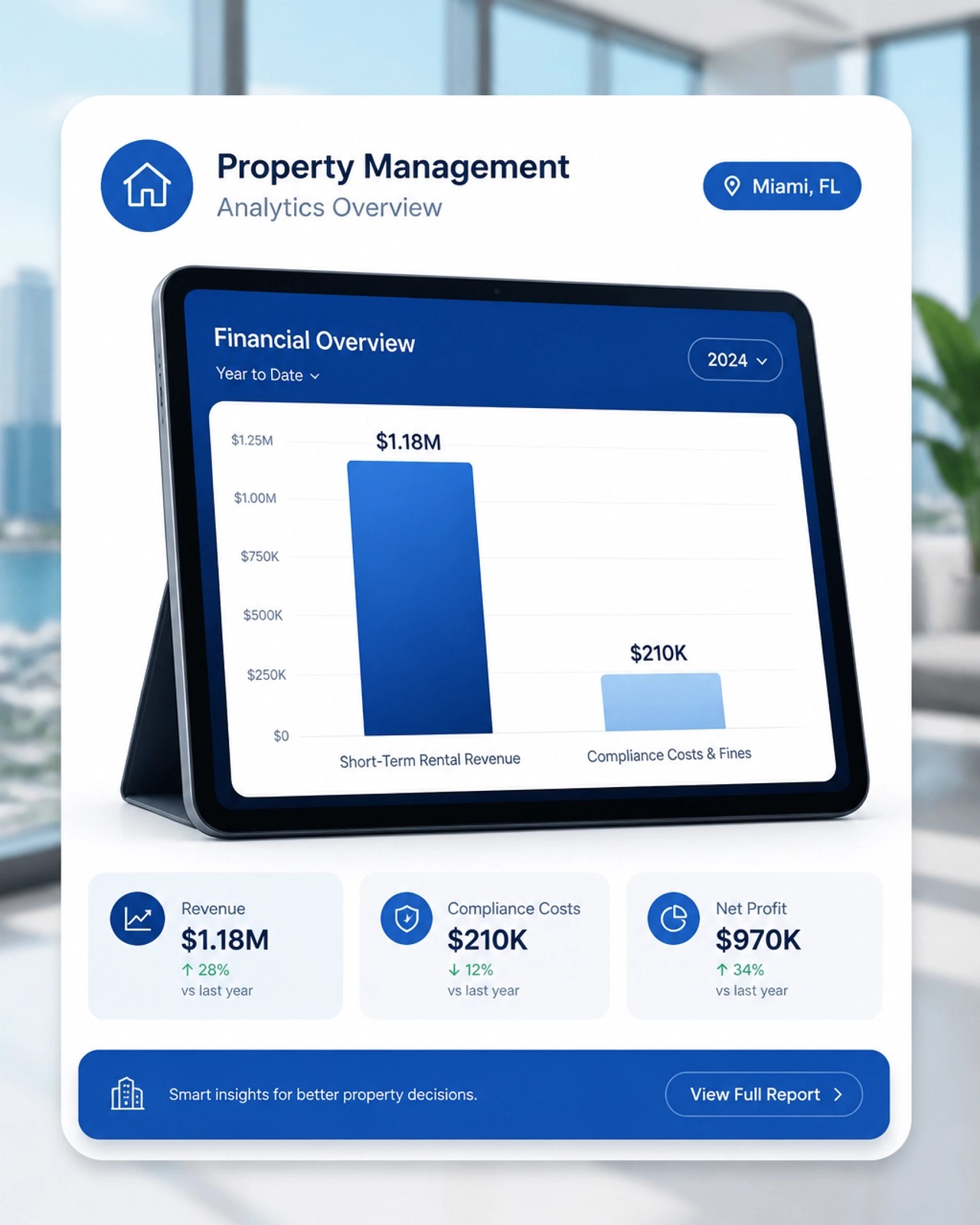 Fines vs Profit Analytics Dashboard