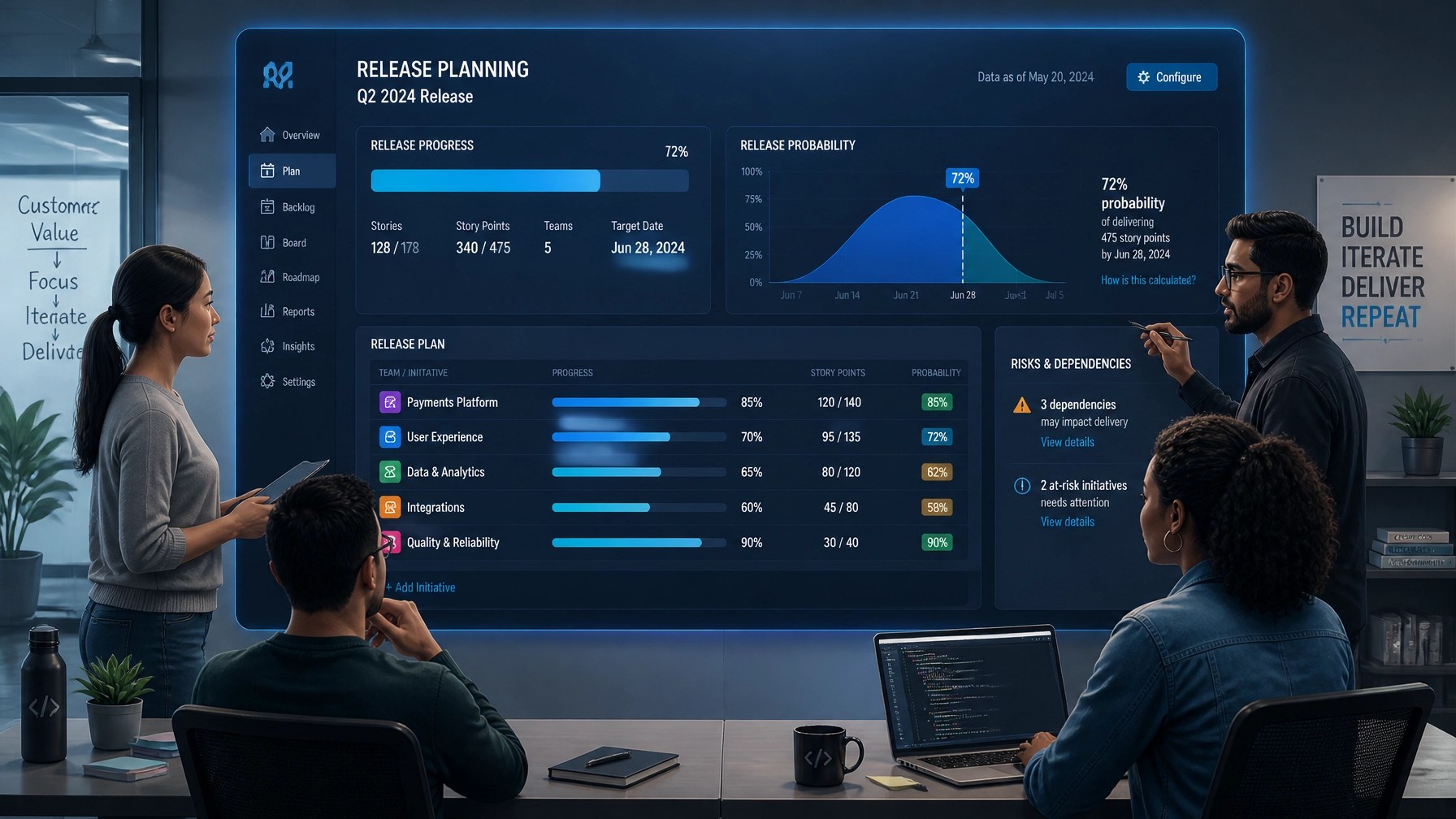 Modern Agile Dashboard