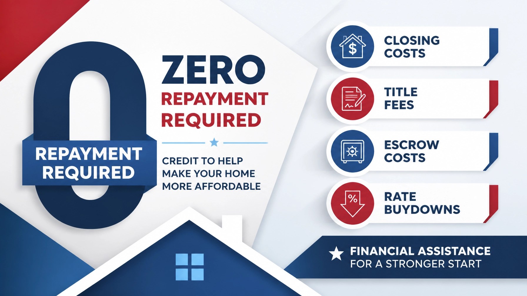 Zero repayment required credit and financial assistance